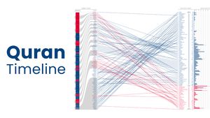 Quran Timeline